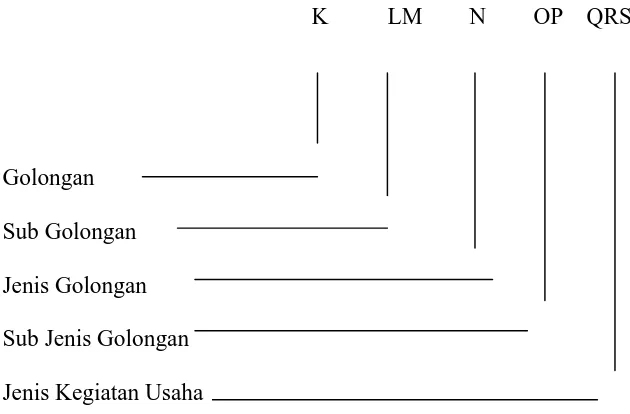 Gambar 4.1. Struktur Kode Perkiraan Buku Besar PT.Askes Kantor Cabang Utama Medan 