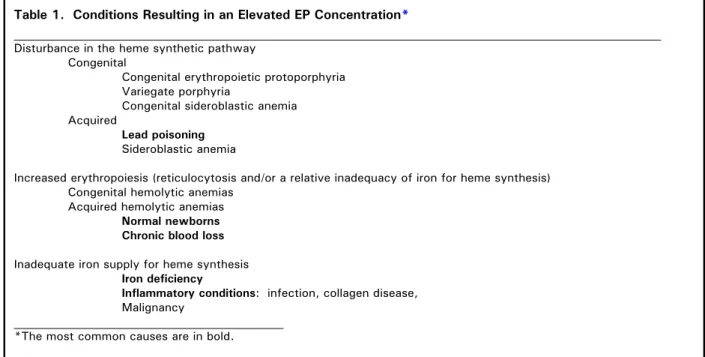 Table 1.  Conditions Resulting in an Elevated EP Concentration*