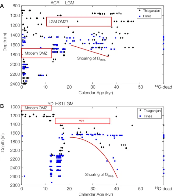 Figure 2.4: Annotated age-depth plot for Southern Ocean (A) and North Atlantic (B). Ages for all samples have been determined using the Marine13 radiocarbon calibration curve (Reimer, Bard, et al., 2013) with an additional reservoir correction of 400 years