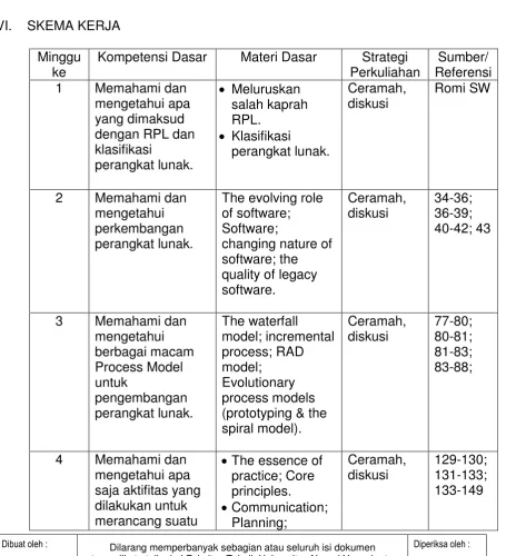 Tabel Ringkasan Bobot Penilaian 
