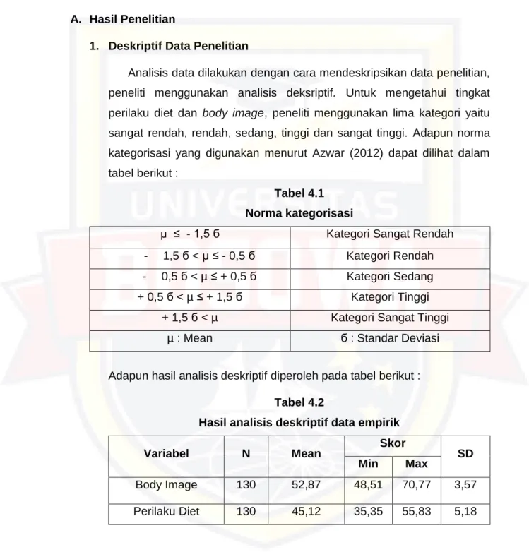 Tabel 4.1   Norma kategorisasi 
