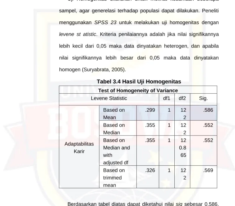 Tabel 3.4 Hasil Uji Homogenitas  Test of Homogeneity of Variance 