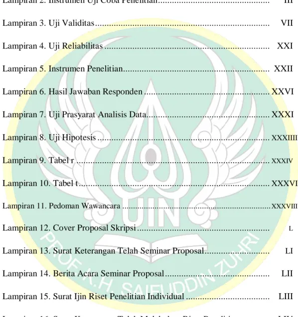 Lampiran 9. Tabel r ..................................................................................