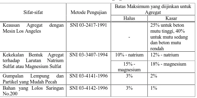 Tabel 7.1.2-2 Sifat-sifat Agregat