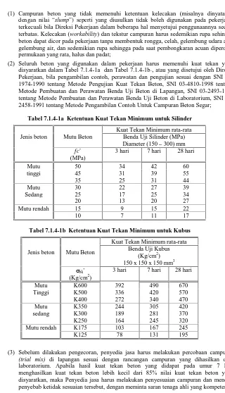 Tabel 7.1.4-1a Ketentuan Kuat Tekan Minimum untuk Silinder