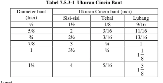 Tabel 7.5.3-1 Ukuran Cincin Baut