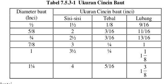 Tabel 7.5.3-1 Ukuran Cincin Baut