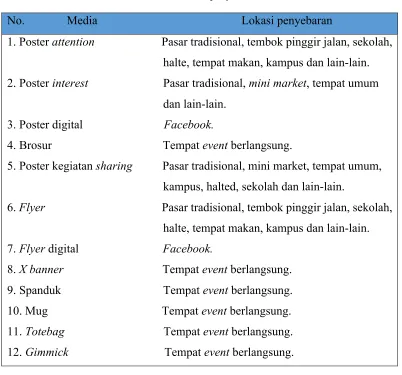 Tabel 3.2 Tabel Lokasi penyebaran media 