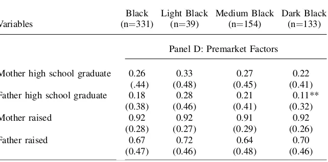 Table 6 (continued)