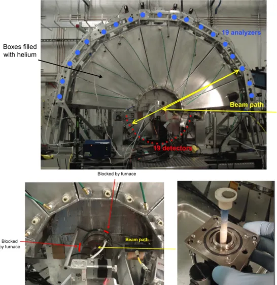 Figure   6.2.   The   LERIX   spectrometer   used   in   the   NRIXS   measurements   and   located    at   Beamline   20-­‐ID   at   the   Advanced   Photon   Source