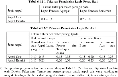 Tabel 6.1.2-1 Takaran Pemakaian Lapis Resap Ikat