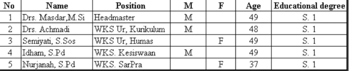 Table 1 Headmaster