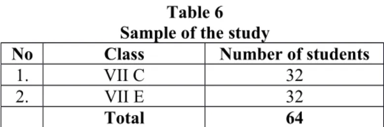 Table 6 Sample of the study