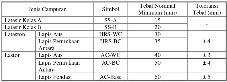 Tabel 6.3.2-1 Tebal Nominal Minimum Lapisan Beraspal dan Toleransi 