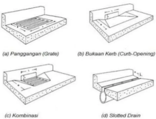 Gambar 3.2 Bentuk Inlet 