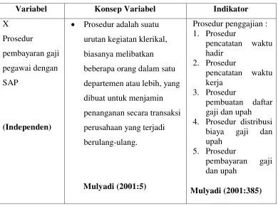 Tabel 3.1 