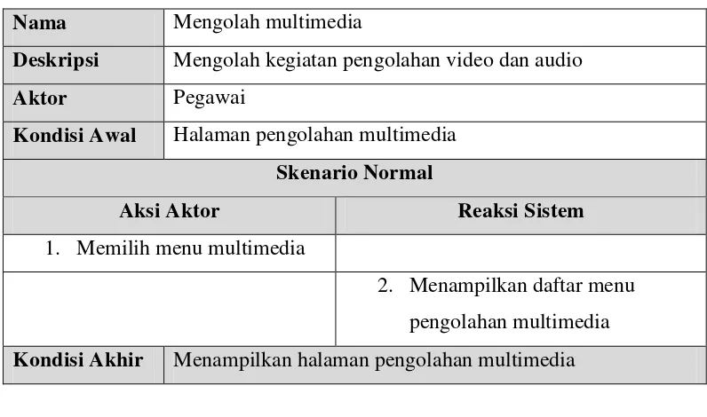 Tabel 3.15 Skenario use case mengolah multimedia 