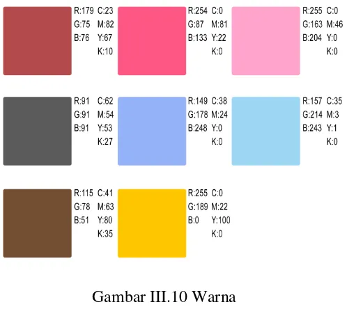 Gambar III.10 Warna 