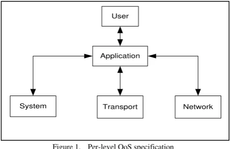 Figure 1.  Per-level QoS specification 