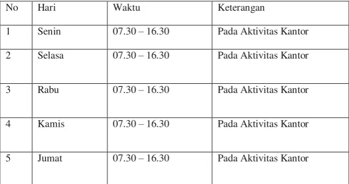 Tabel 1.1 Jadwal Kerja Praktek 