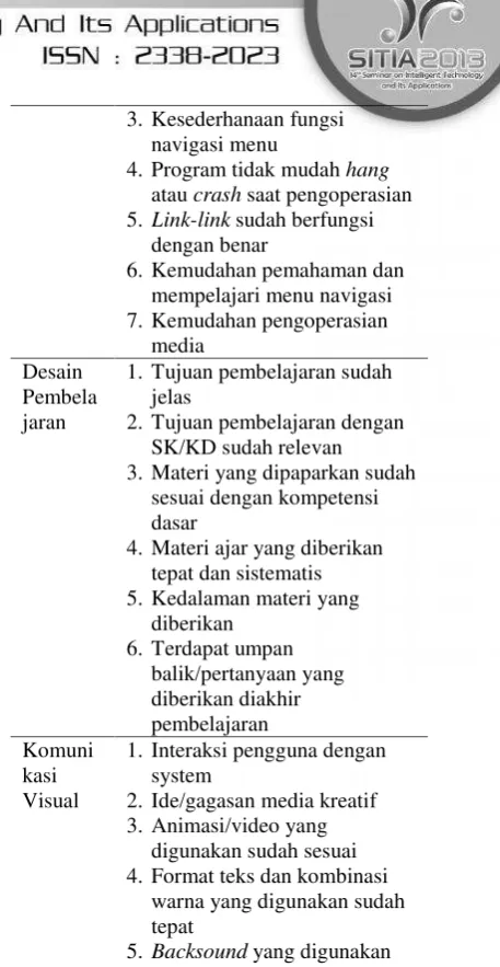 Tabel 4. Intrumen untuk Beta Testing