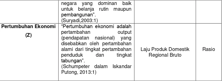 Tabel 4.5 Koefisien jalur Kepatuhan Wajib Pajak terhadap Penerimaan Pajak 