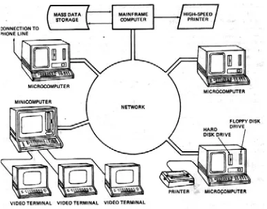 Gambar 1.12. Blok Diagram Sistem Komputer proses terdistribusi 
