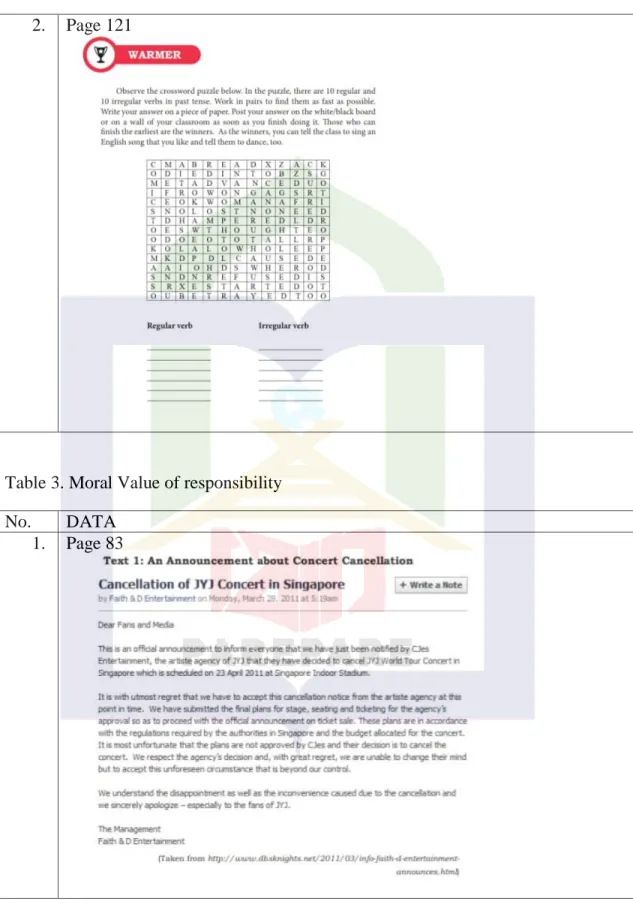 Table 3. Moral Value of responsibility   No.   DATA 