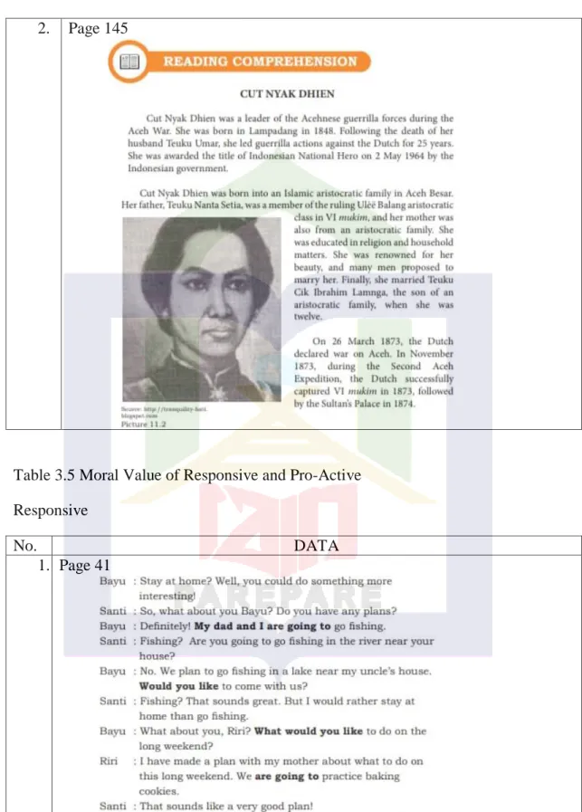 Table 3.5 Moral Value of Responsive and Pro-Active  Responsive 