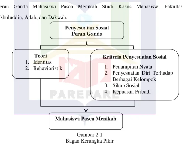 Gambar 2.1  Bagan Kerangka Pikir 