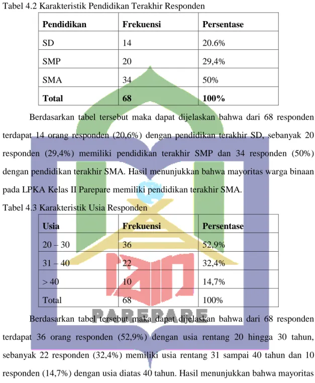 Tabel 4.2 Karakteristik Pendidikan Terakhir Responden 