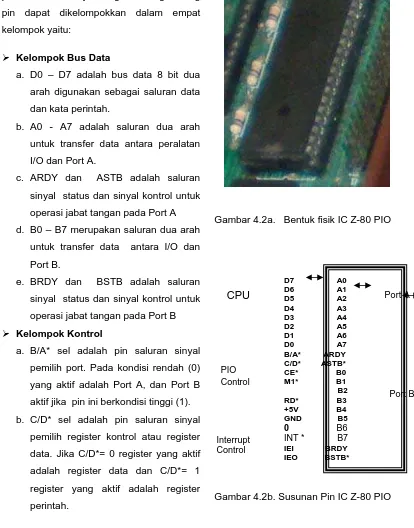 Gambar 4.2b. Susunan Pin IC Z-80 PIO 