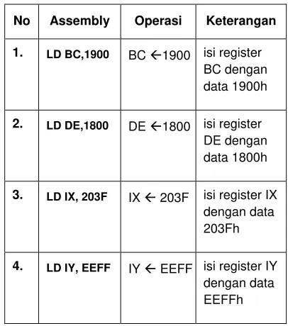 Gambar 6.12. Contoh-contoh transfer data immediate 16 bit ke register 