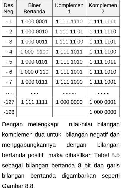 Gambar 8.8.  