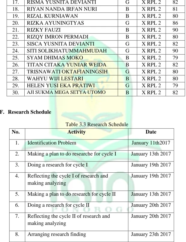 Table 3.3 Research Schedule 
