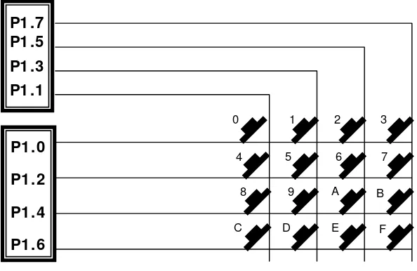 Gambar 36. Konfigurasi Rangkaian Key Board 