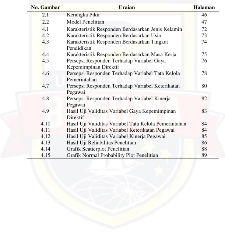 4.14  Grafik Scatterplot Penelitian  88 