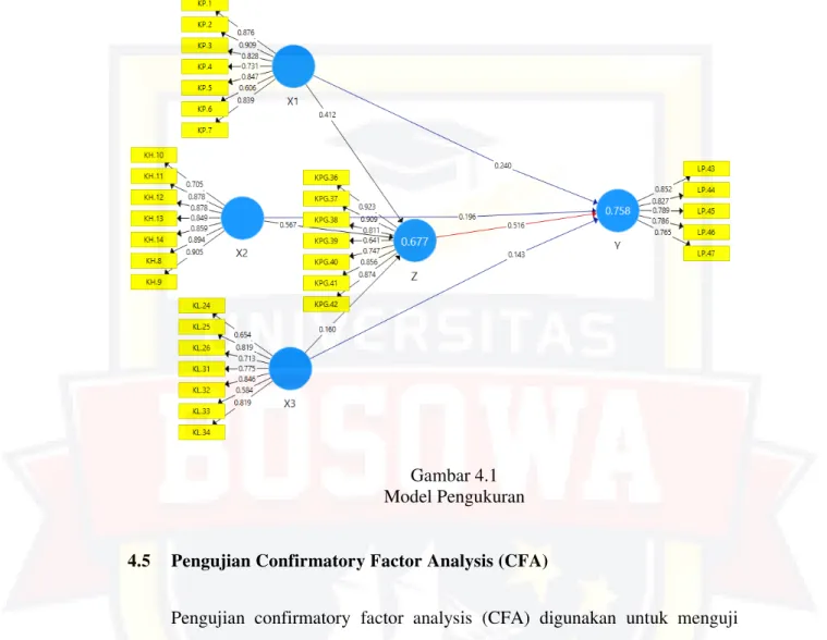 Gambar 4.1   Model Pengukuran 
