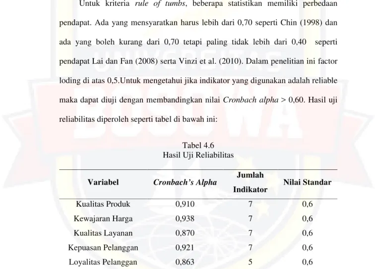 Tabel 4.6   Hasil Uji Reliabilitas 