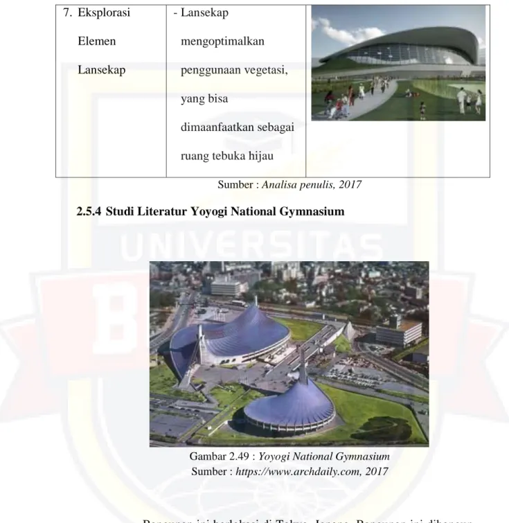 Gambar 2.49 : Yoyogi National Gymnasium  Sumber : https://www.archdaily.com, 2017 