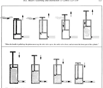 Fig. 1.Selected frames from a multimedia explanation of how a pump works.