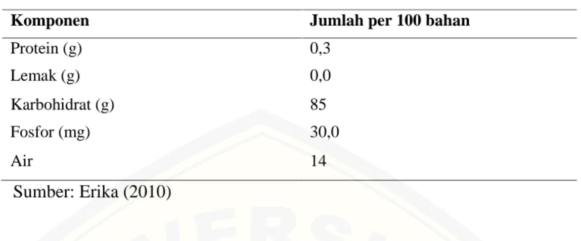 Tabel 2.4 Komposisi maizena