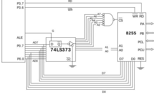 Figure 15-6. 8051 Connection to the 8255 for Example 15-4