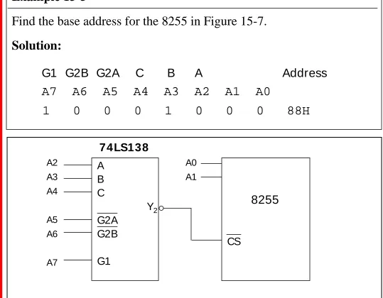 Figure 15-7. 8255 Decoding Using 74LS138