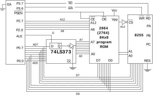 Figure 15-8. 8031 Connection to External Program ROM and the 8255