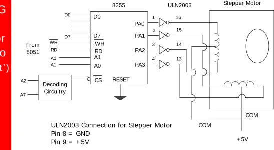 Figure 15-9. 8255 Connection to Stepper Motor
