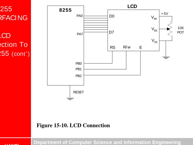 Figure 15-10. LCD Connection