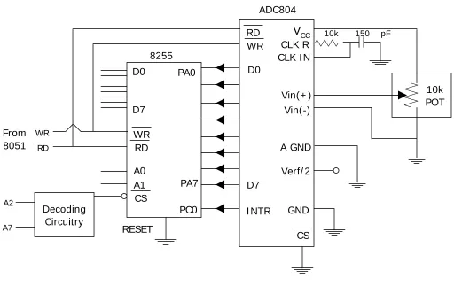 Figure 15-11. 8255 Connection to ADC804