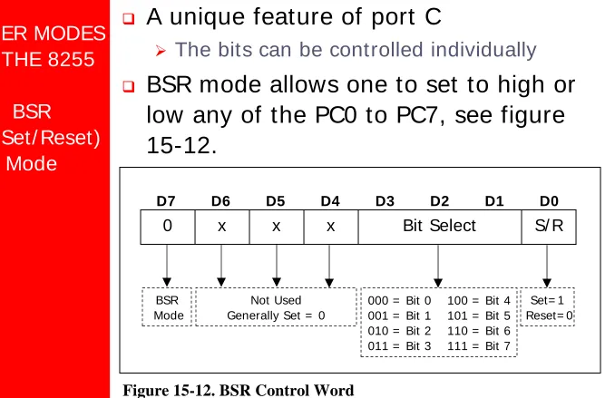 Figure 15-12. BSR Control Word