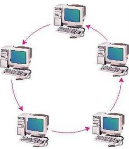 Gambar 2.11. Topologi Cincin 
